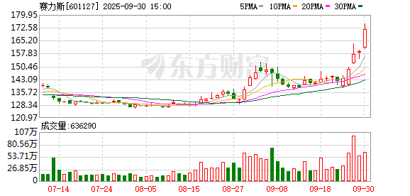 中证策略 35.98万元起，问界M8上市24小时大定达3.2万台！刚刚，余承东发文透露重要信息
